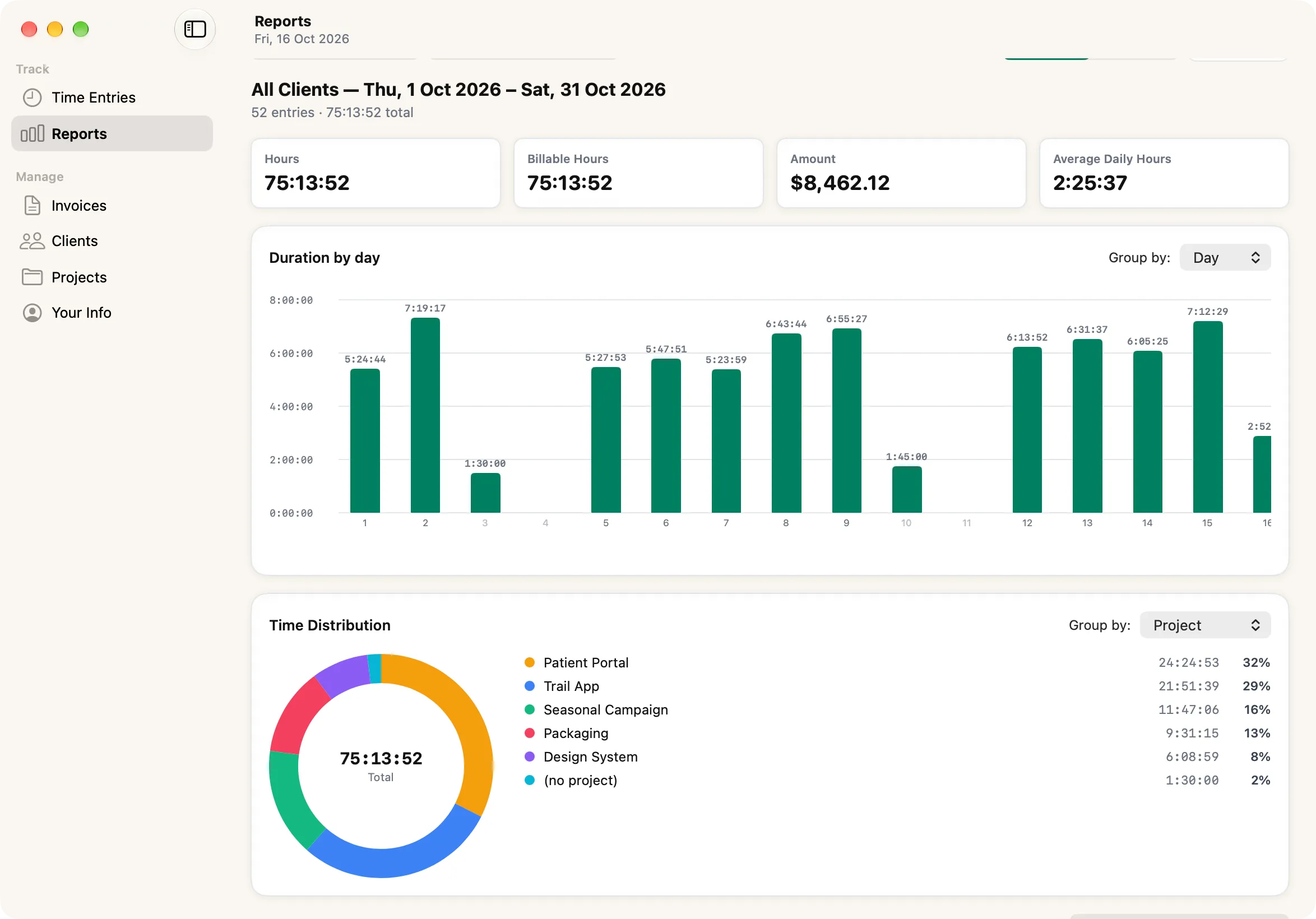 Tallico's Reports window: totals, hours per day, and time split by project.